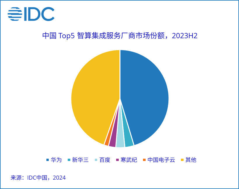 930三期十码必出